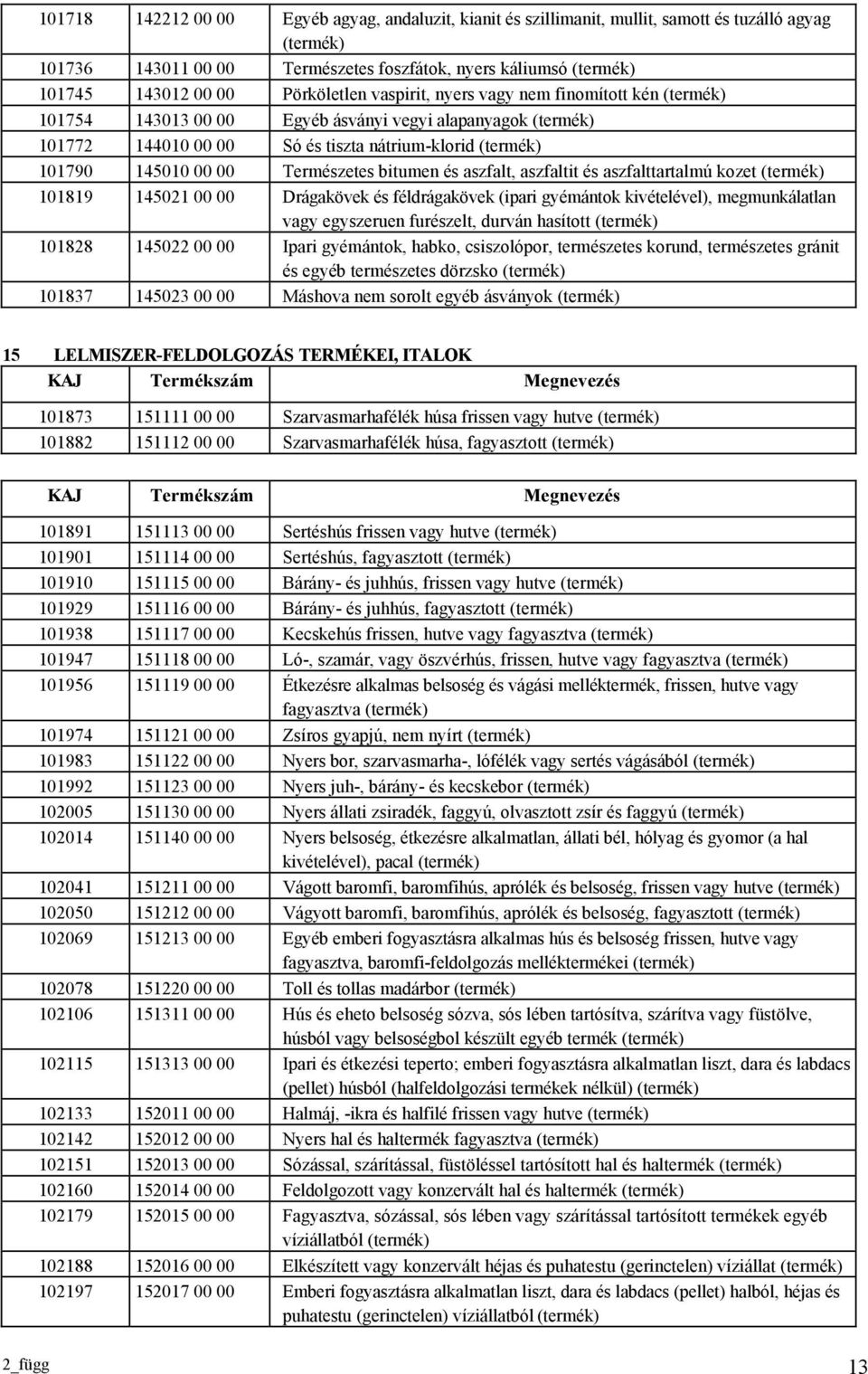 Természetes bitumen és aszfalt, aszfaltit és aszfalttartalmú kozet (termék) 101819 145021 00 00 Drágakövek és féldrágakövek (ipari gyémántok kivételével), megmunkálatlan vagy egyszeruen furészelt,