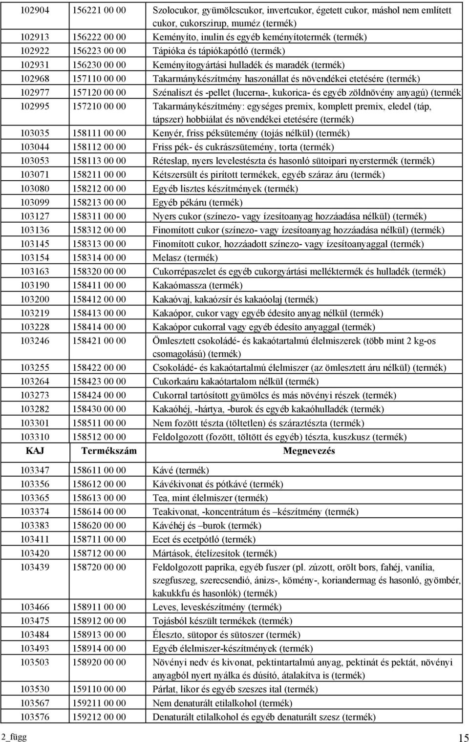 etetésére (termék) 102977 157120 00 00 Szénaliszt és -pellet (lucerna-, kukorica- és egyéb zöldnövény anyagú) (termék) 102995 157210 00 00 Takarmánykészítmény: egységes premix, komplett premix,