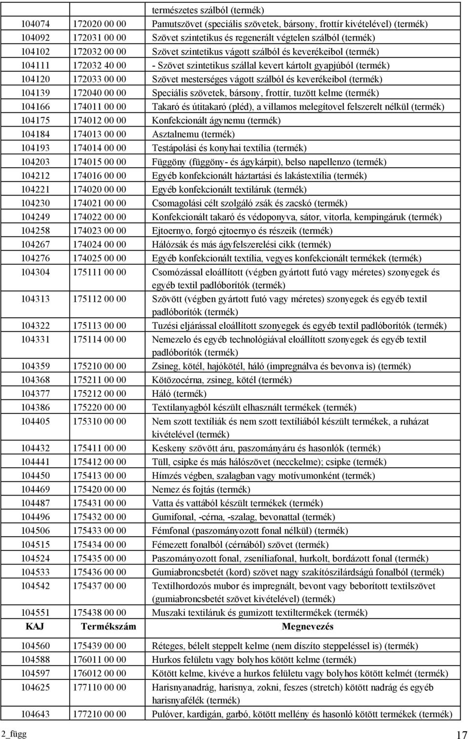 mesterséges vágott szálból és keverékeibol (termék) 104139 172040 00 00 Speciális szövetek, bársony, frottír, tuzött kelme (termék) 104166 174011 00 00 Takaró és útitakaró (pléd), a villamos