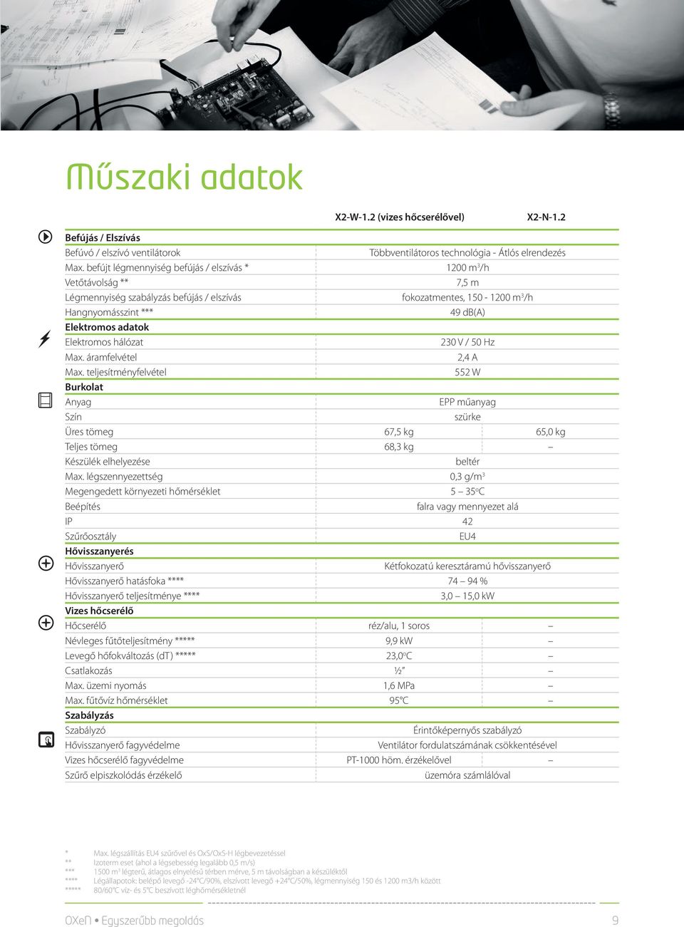 Elektromos hálózat 230 V / 50 Hz Max. áramfelvétel 2,4 A Max.