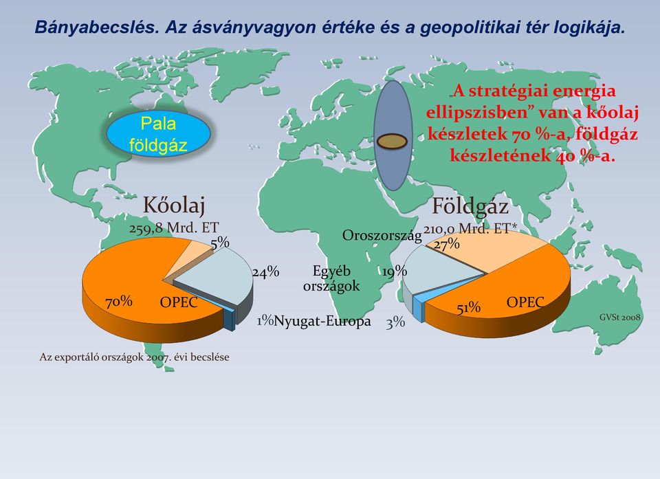 készletének 40 %-a. Kőolaj 259,8 Mrd. ET 5% Földgáz Oroszország 210,0 Mrd.