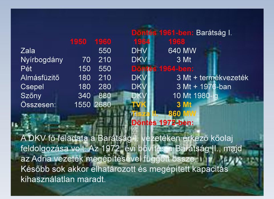 termékvezeték Csepel 180 280 DKV 3 Mt + 1976-ban Szőny 340 880 DKV 10 Mt 1980-ig Összesen: 1550 2680 TVK 3 Mt Tisza II.