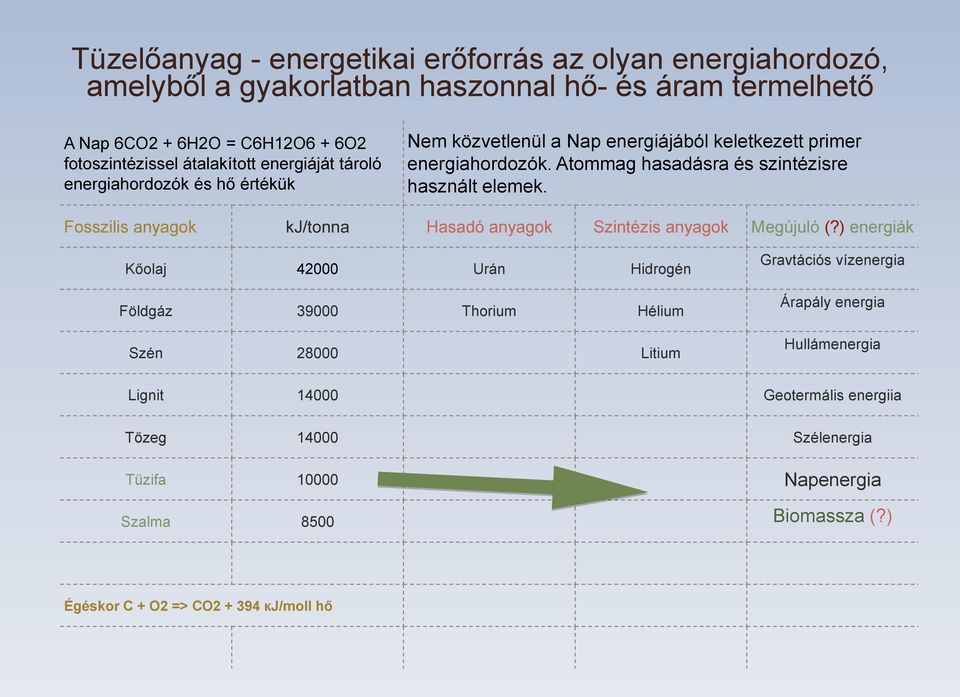 Atommag hasadásra és szintézisre használt elemek. Fosszilis anyagok kj/tonna Hasadó anyagok Szintézis anyagok Megújuló (?