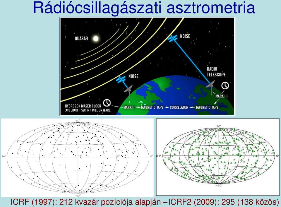 212 kvazár pozíciója