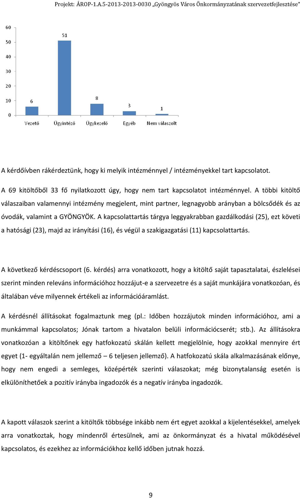 A kapcsolattartás tárgya leggyakrabban gazdálkodási (25), ezt követi a hatósági (23), majd az irányítási (16), és végül a szakigazgatási (11) kapcsolattartás. A következő kérdéscsoport (6.