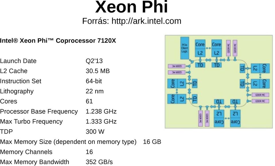 5 MB Instruction Set 64-bit Lithography 22 n Cores 6 Processor Base