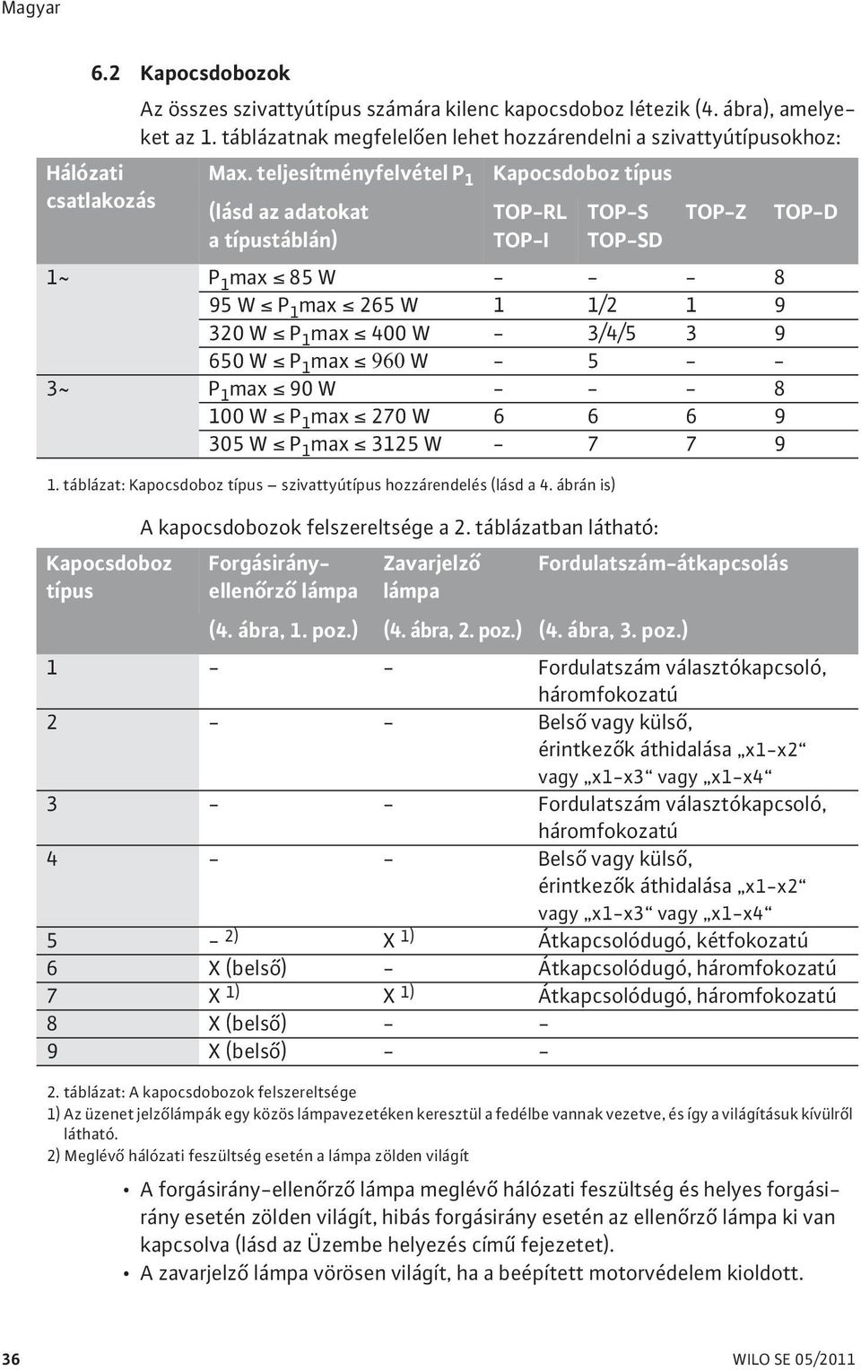 - 3/4/5 3 9 650 W P 1 max 960 W - 5 - - 3~ P 1 max 90 W - - - 8 100 W P 1 max 270 W 6 6 6 9 305 W P 1 max 3125 W - 7 7 9 1. táblázat: Kapocsdoboz típus szivattyútípus hozzárendelés (lásd a 4.