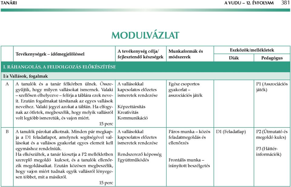 Valaki szellősen elhelyezve felírja a táblára ezek neveit. Ezután fogalmakat társítanak az egyes vallások neveihez. Valaki jegyzi azokat a táblán.