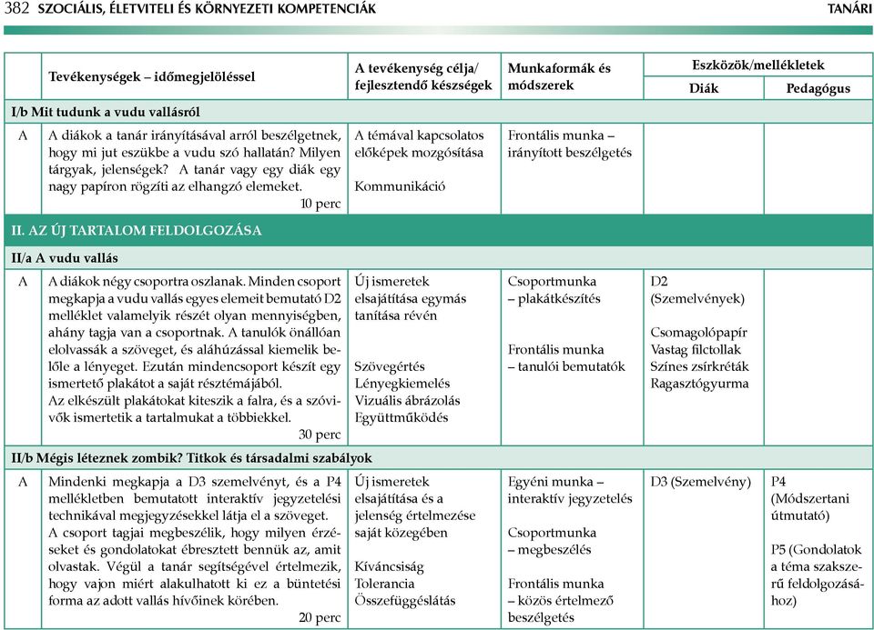 A tanár vagy egy diák egy nagy papíron rögzíti az elhangzó elemeket. 10 perc A témával kapcsolatos előképek mozgósítása Kommunikáció Frontális munka irányított beszélgetés II.