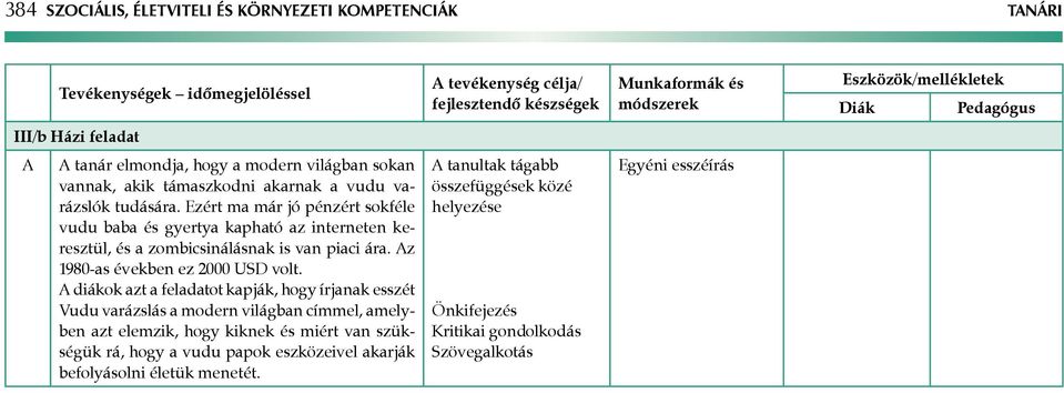 Ezért ma már jó pénzért sokféle vudu baba és gyertya kapható az interneten keresztül, és a zombicsinálásnak is van piaci ára. Az 1980-as években ez 2000 USD volt.