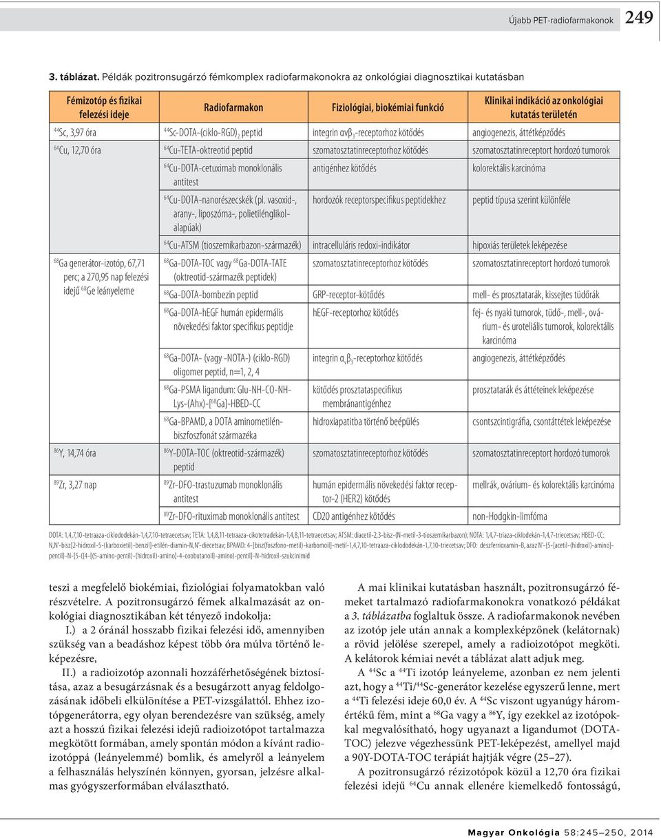 onkológiai kutatás területén 44 Sc, 3,97 óra 44 Sc-DOTA-(ciklo-RGD) 2 peptid integrin αvβ 3 -receptorhoz kötődés angiogenezis, áttétképződés Cu, 12,70 óra Cu-TETA-oktreotid peptid