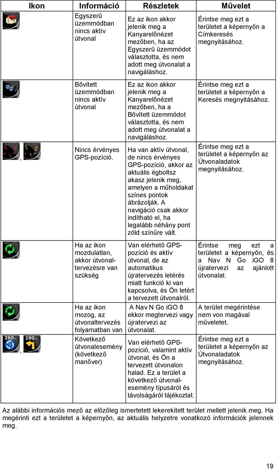 Ez az ikon akkor jelenik meg a Kanyarelőnézet mezőben, ha a Bővített üzemmódot választotta, és nem adott meg útvonalat a navigáláshoz.