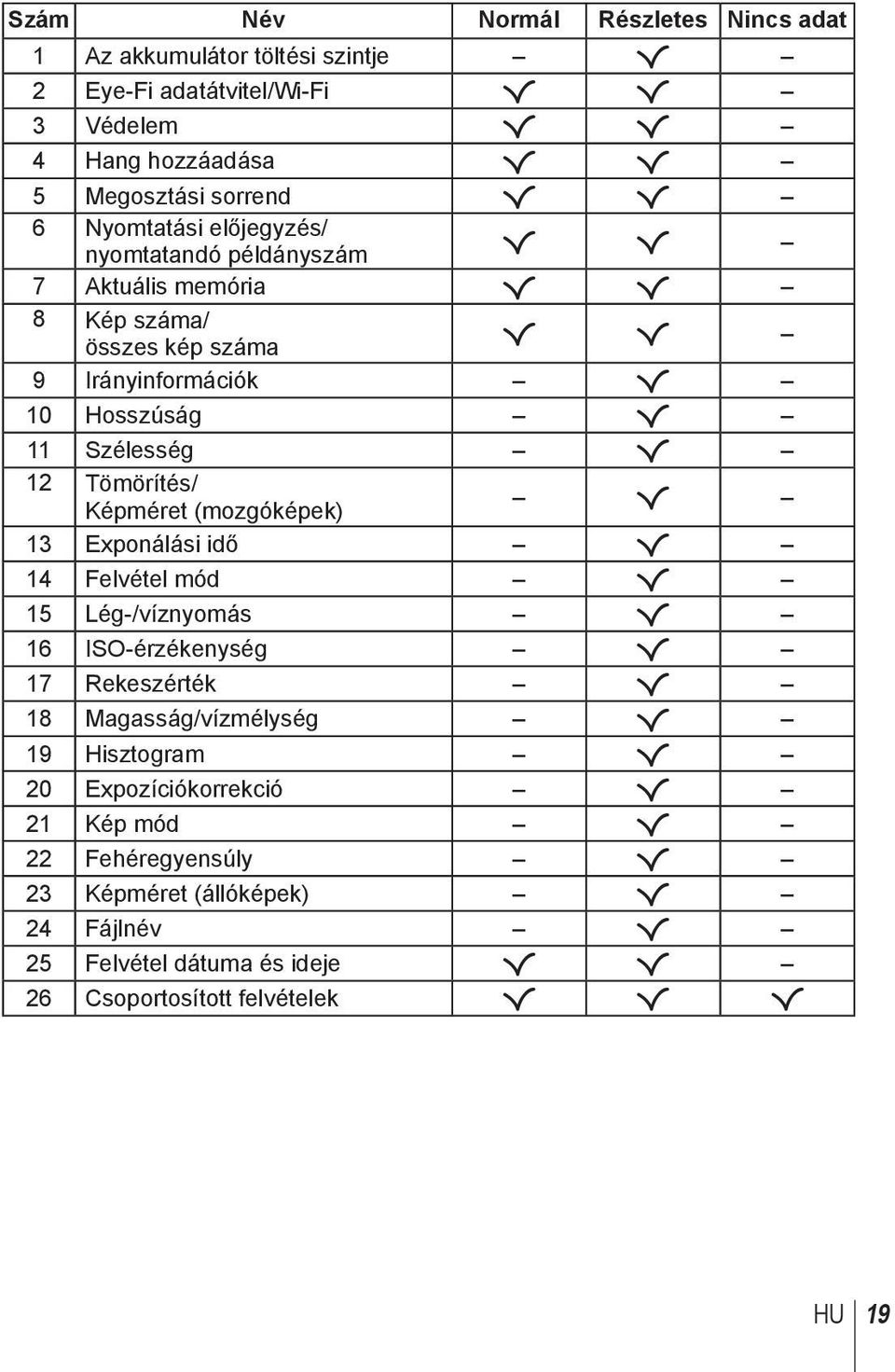 Tömörítés/ Képméret (mozgóképek) R 13 Exponálási idő R 14 Felvétel mód R 15 Lég-/víznyomás R 16 ISO-érzékenység R 17 Rekeszérték R 18 Magasság/vízmélység R 19