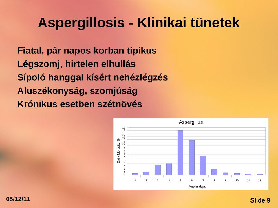 Aluszékonyság, szomjúság Krónikus esetben szétnövés Daily Mortality %