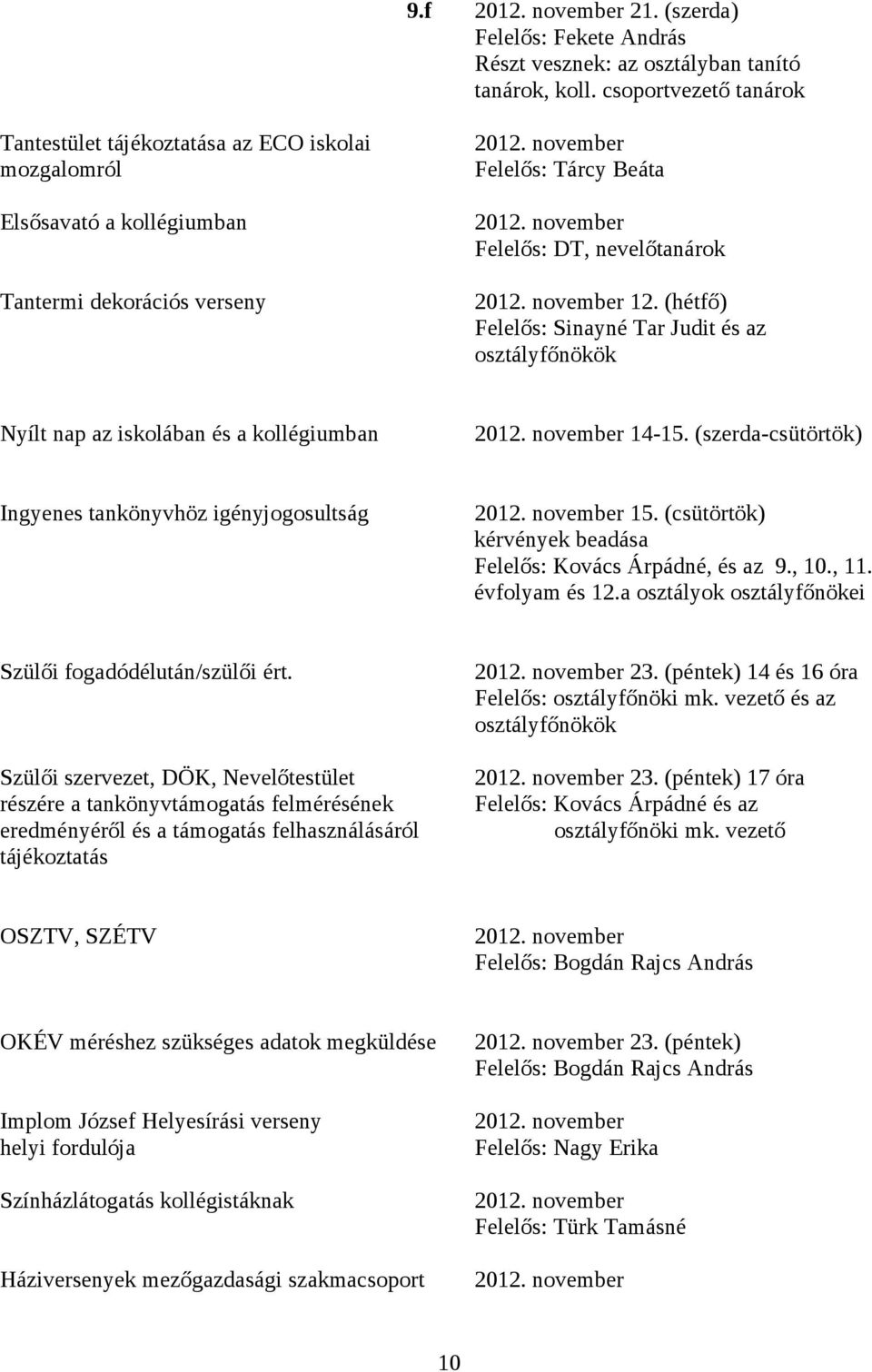 november Felelős: DT, nevelőtanárok 2012. november 12. (hétfő) Felelős: Sinayné Tar Judit és az osztályfőnökök Nyílt nap az iskolában és a kollégiumban 2012. november 14-15.