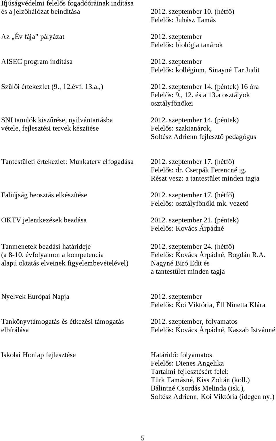 és a 13.a osztályok osztályfőnökei 2012. szeptember 14.