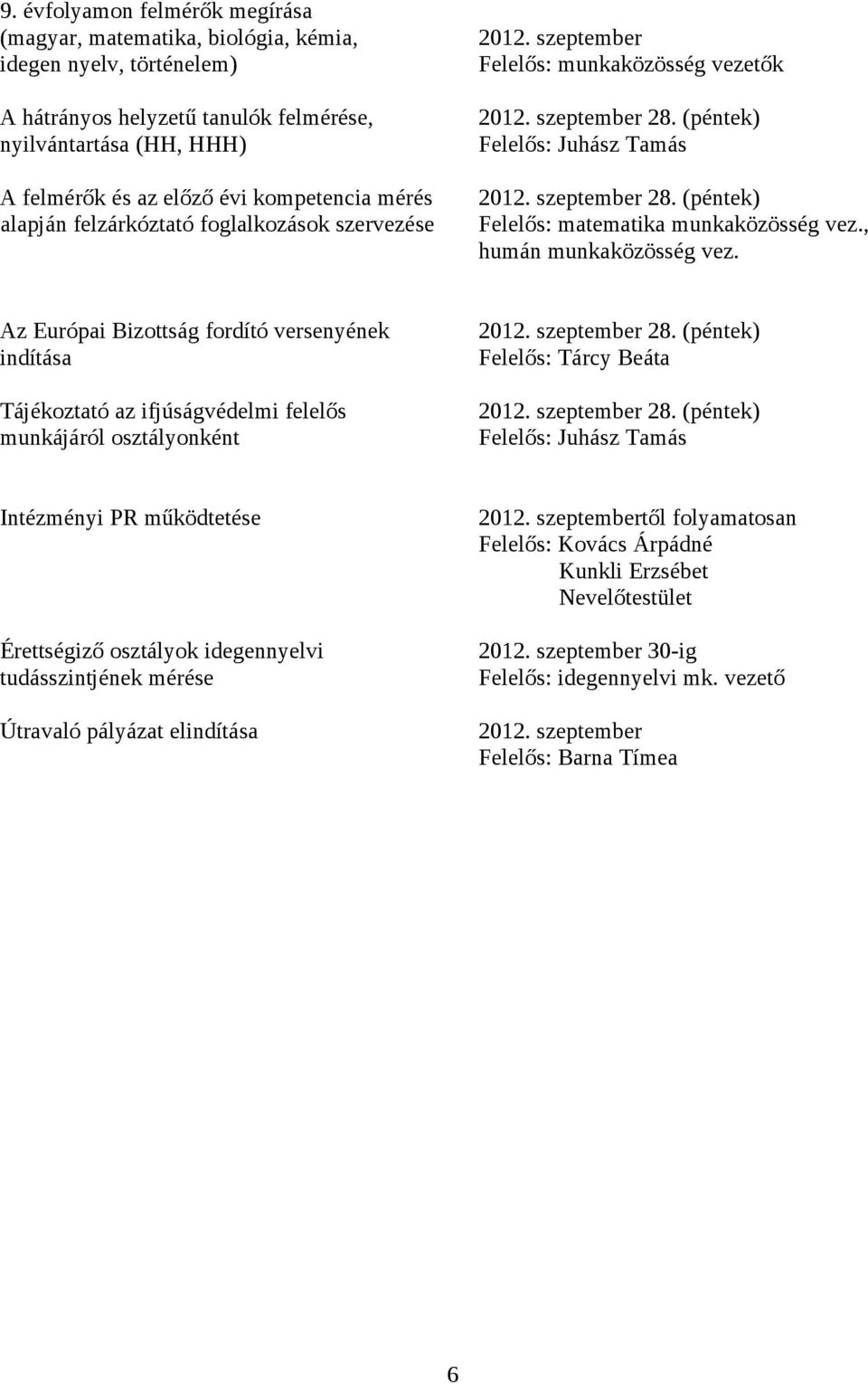 (péntek) Felelős: matematika munkaközösség vez., humán munkaközösség vez. Az Európai Bizottság fordító versenyének indítása Tájékoztató az ifjúságvédelmi felelős munkájáról osztályonként 2012.