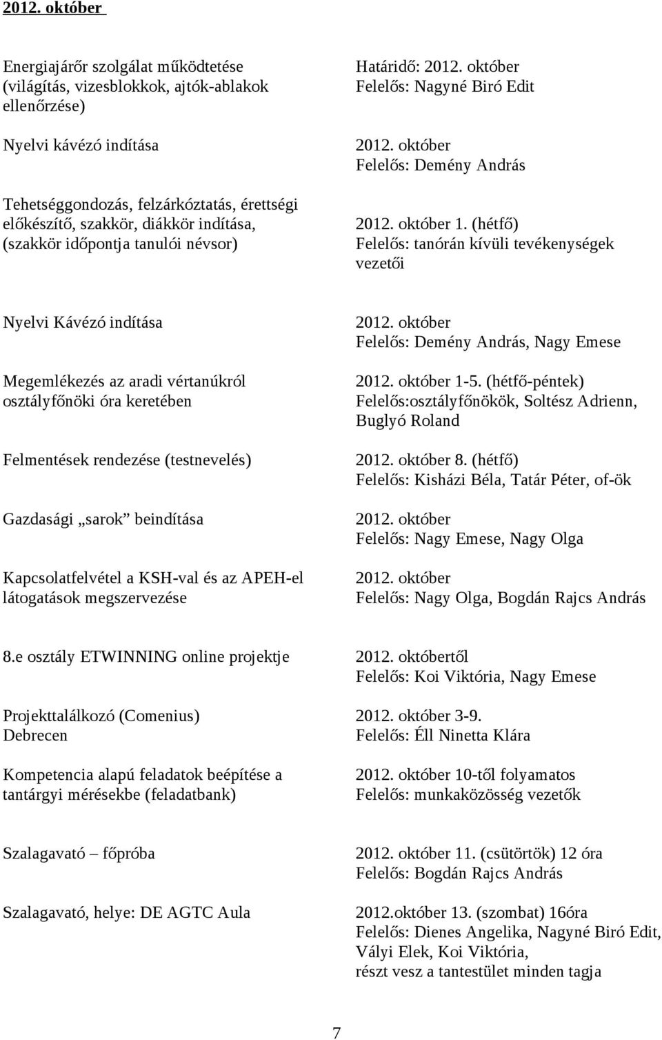 (hétfő) Felelős: tanórán kívüli tevékenységek vezetői Nyelvi Kávézó indítása Megemlékezés az aradi vértanúkról osztályfőnöki óra keretében Felmentések rendezése (testnevelés) Gazdasági sarok