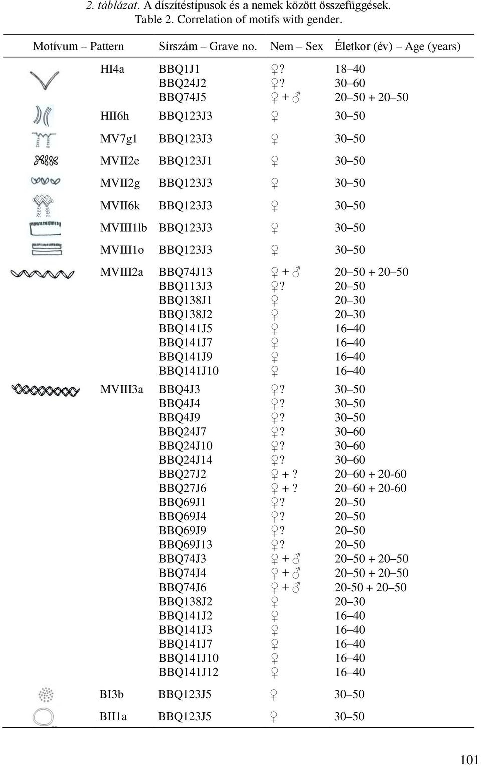 30 60 BBQ74J5 + 20 50 + 20 50 HII6h BBQ123J3 30 50 MV7g1 BBQ123J3 30 50 MVII2e BBQ123J1 30 50 MVII2g BBQ123J3 30 50 MVII6k BBQ123J3 30 50 MVIII1lb BBQ123J3 30 50 MVIII1o BBQ123J3 30 50 MVIII2a