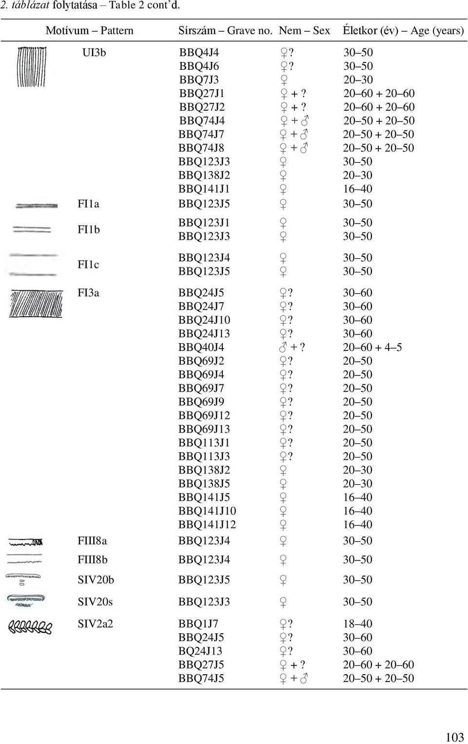 30 50 BBQ123J5 30 50 FI3a BBQ24J5? 30 60 BBQ24J7? 30 60 BBQ24J10? 30 60 BBQ24J13? 30 60 BBQ40J4 +? 20 60 + 4 5 BBQ69J2? 20 50 BBQ69J4? 20 50 BBQ69J7? 20 50 BBQ69J9? 20 50 BBQ69J12? 20 50 BBQ69J13?