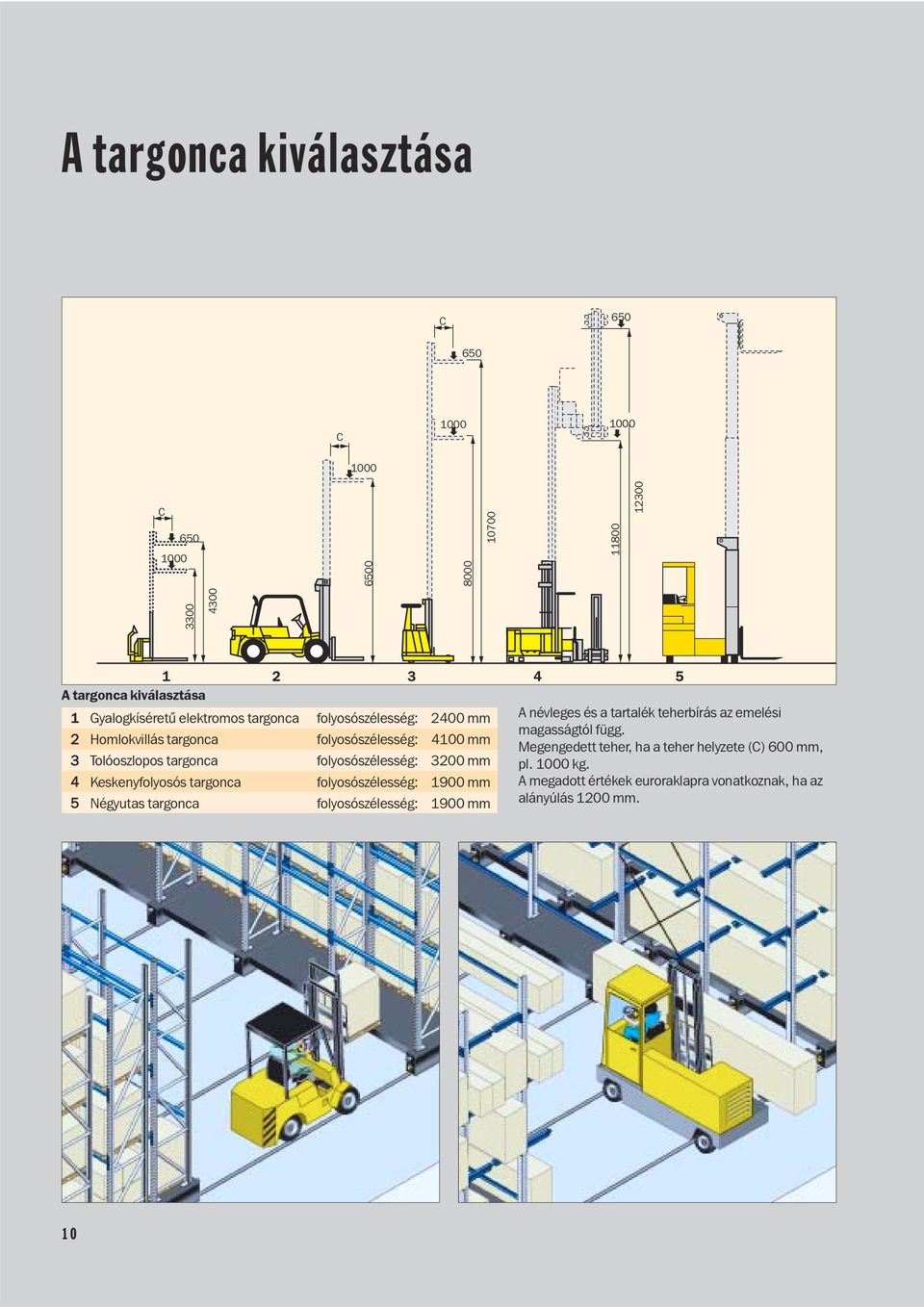 2 Homlokvillás targonca folyosószélesség: 4100 mm Megengedett teher, ha a teher helyzete (C) 600 mm, 3 Tolóoszlopos targonca folyosószélesség: 3200