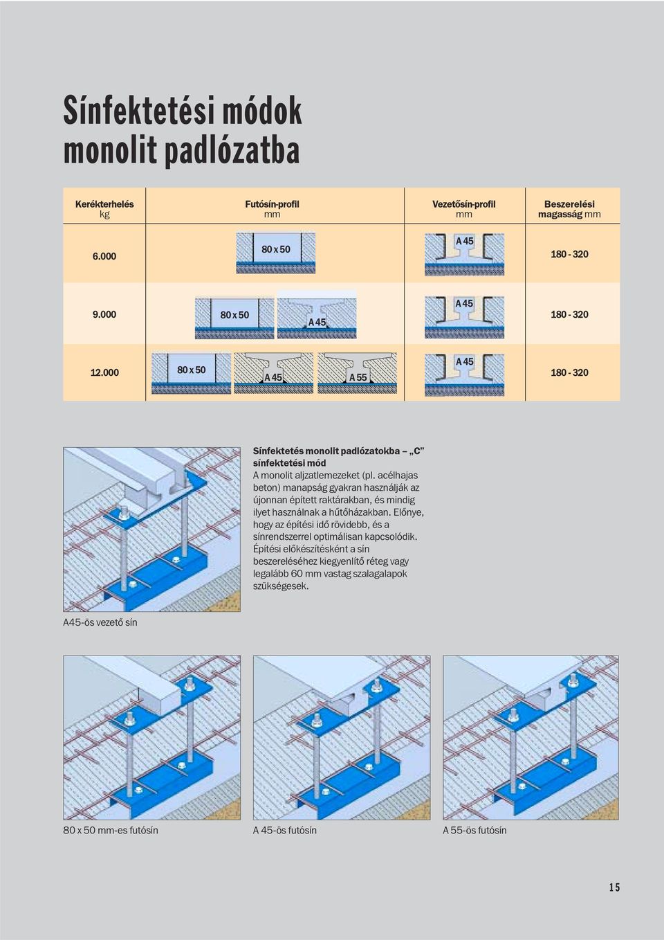 acélhajas beton) manapság gyakran használják az újonnan épített raktárakban, és mindig ilyet használnak a hûtõházakban.