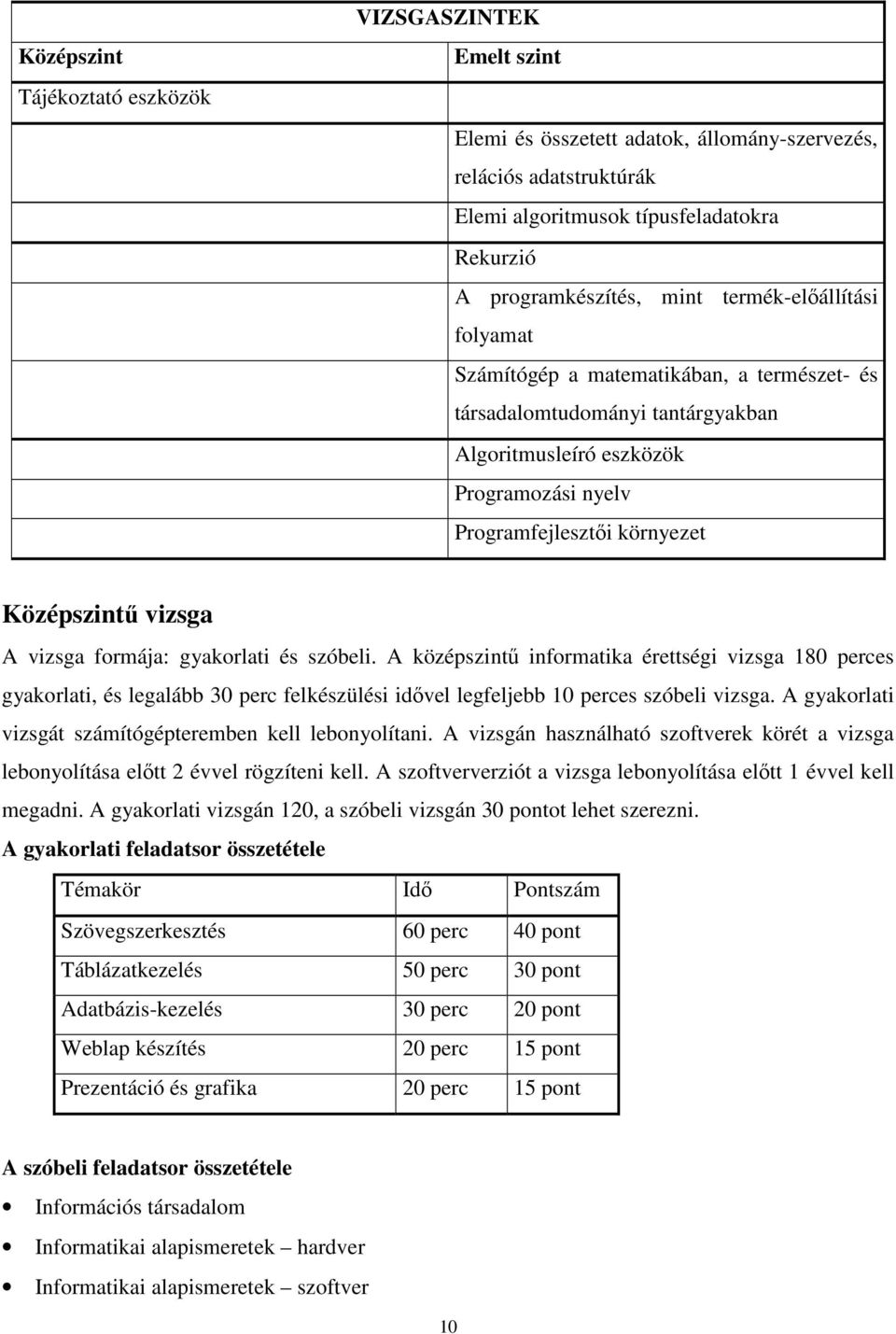 vizsga formája: gyakorlati és szóbeli. A középszintő informatika érettségi vizsga 180 perces gyakorlati, és legalább 30 perc felkészülési idıvel legfeljebb 10 perces szóbeli vizsga.