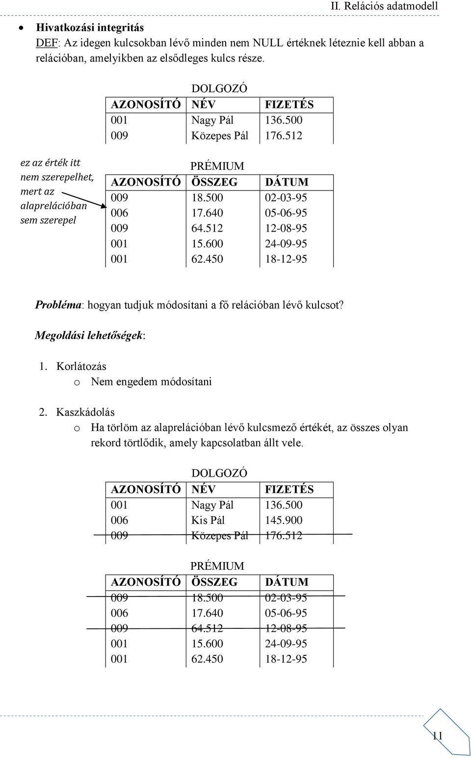 512 DÁTUM 02-03-95 05-06-95 12-08-95 24-09-95 18-12-95 Probléma: hogyan tudjuk módosítani a fő relációban lévő kulcsot? Megoldási lehetőségek: 1. Korlátozás o Nem engedem módosítani 2.