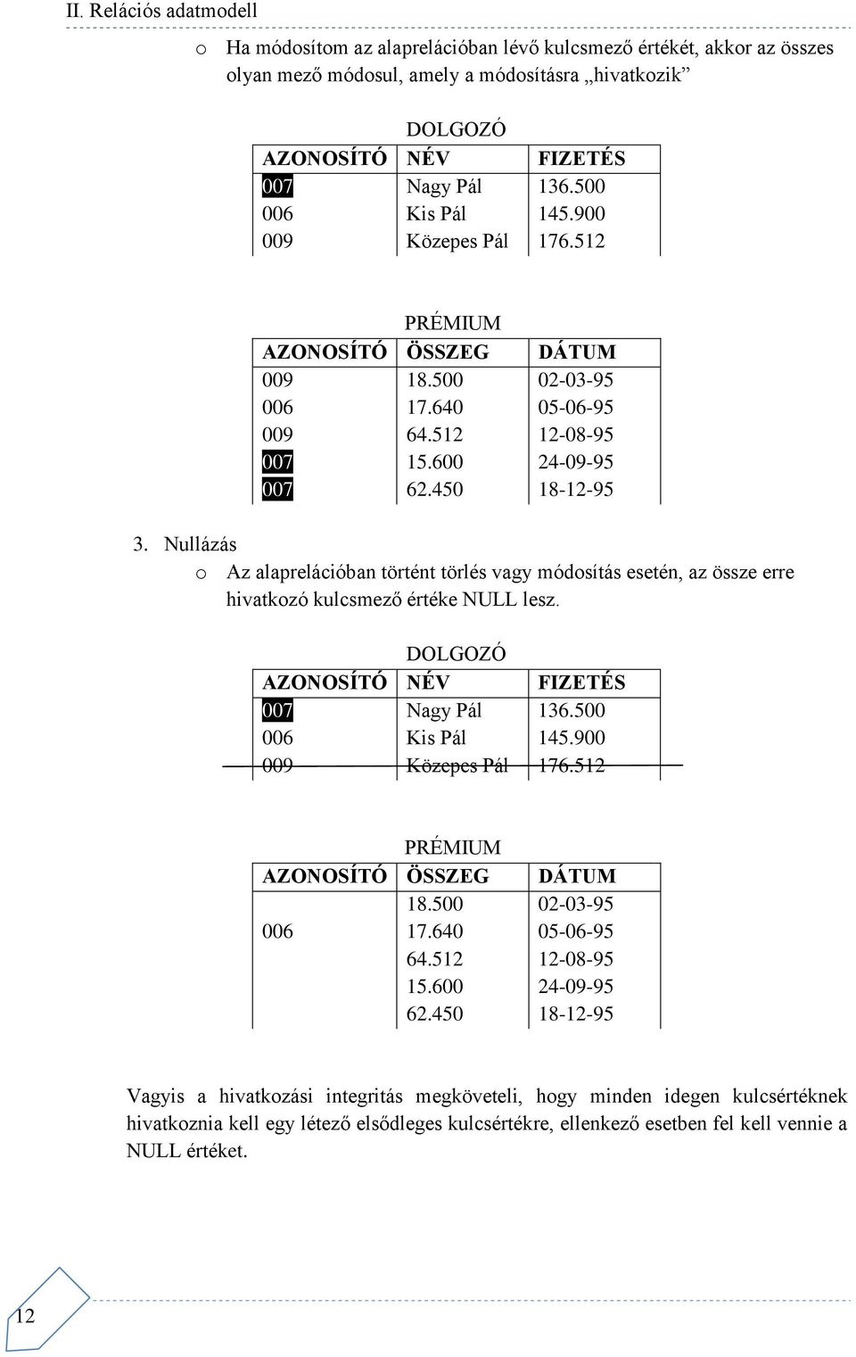 Nullázás o Az alaprelációban történt törlés vagy módosítás esetén, az össze erre hivatkozó kulcsmező értéke NULL lesz. DOLGOZÓ AZONOSÍTÓ NÉV 007 Nagy Pál 006 Kis Pál Közepes Pál FIZETÉS 136.500 145.