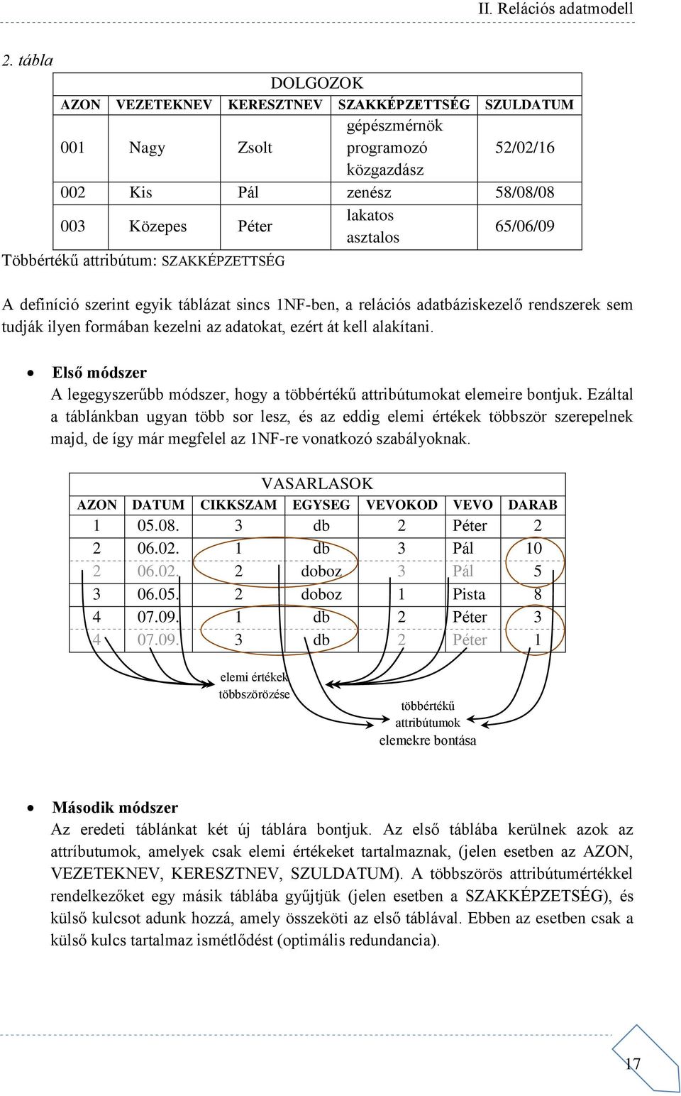 Első módszer A legegyszerűbb módszer, hogy a többértékű attribútumokat elemeire bontjuk.