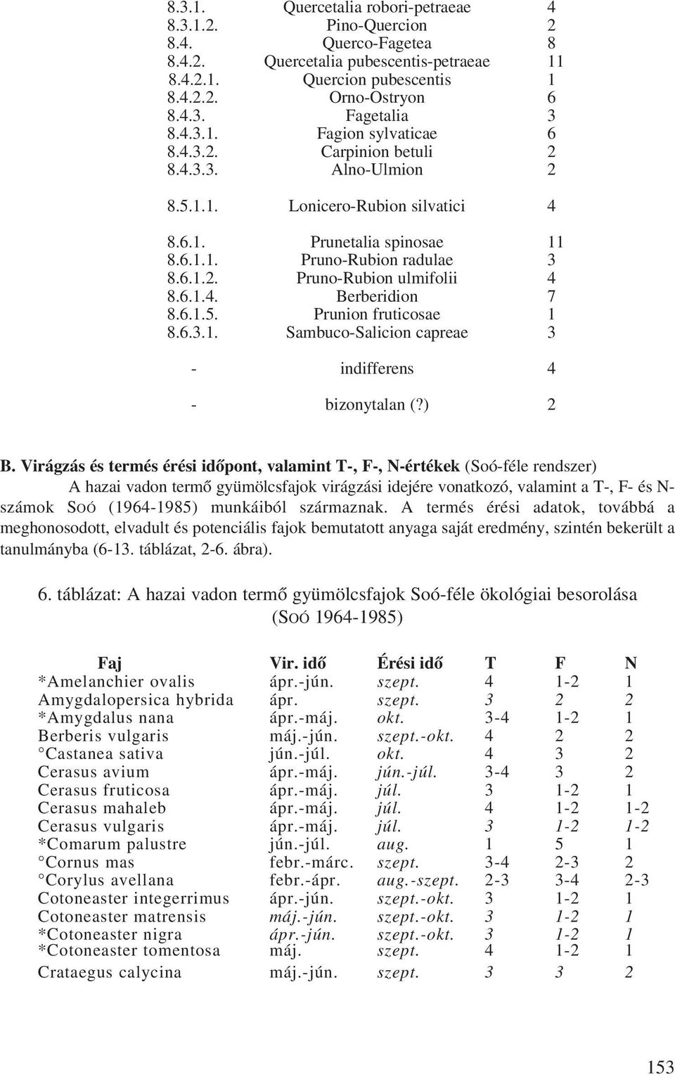 6.1.4. Berberidion 7 8.6.1.5. Prunion fruticosae 1 8.6.3.1. Sambuco-Salicion capreae 3 - indifferens 4 - bizonytalan (?) 2 B.