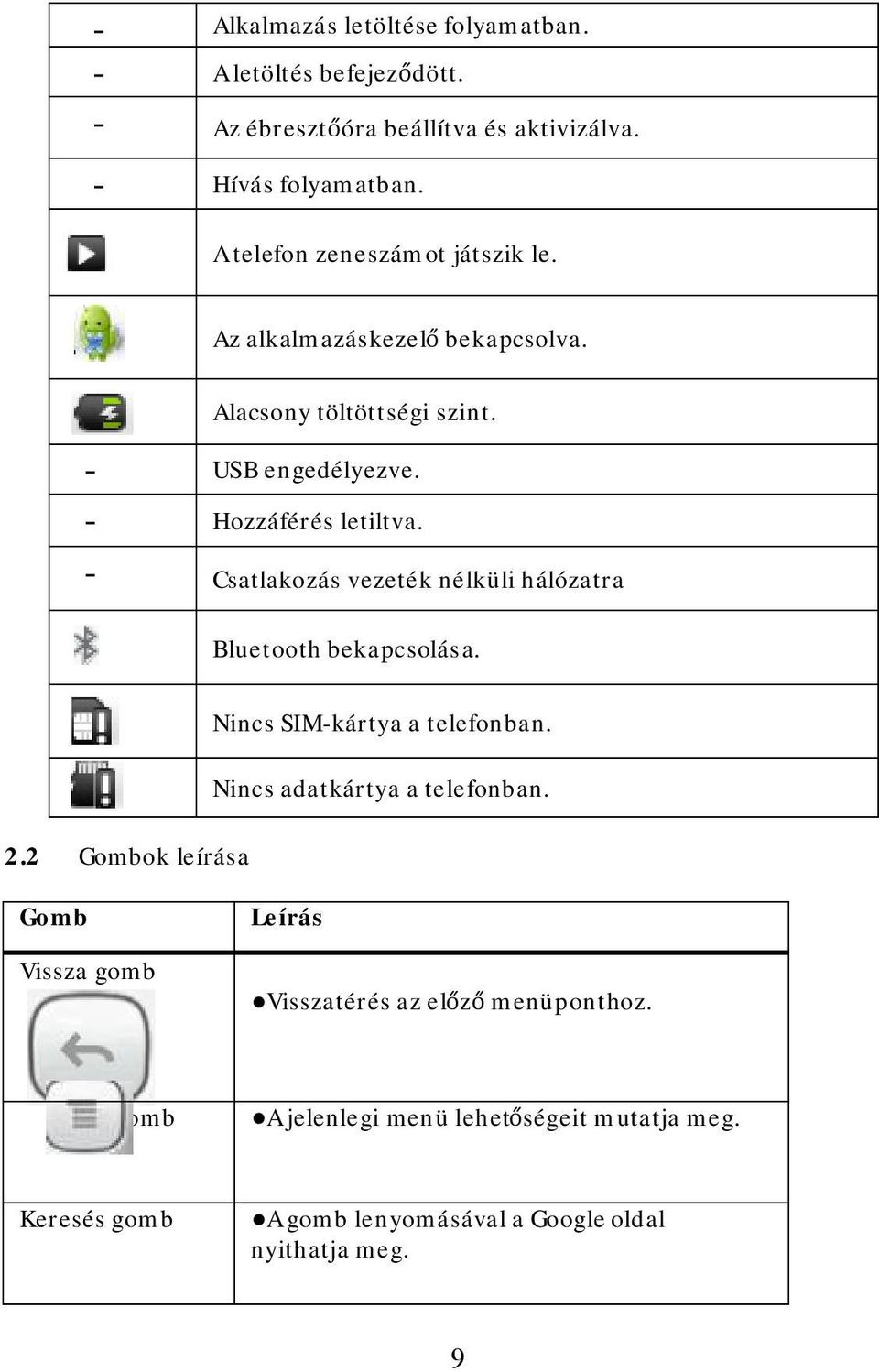 - Csatlakozás vezeték nélküli hálózatra Bluetooth bekapcsolása. 2.2 Gombok leírása Nincs SIM-kártya a telefonban. Nincs adatkártya a telefonban.