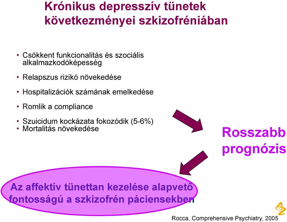 compliance Szuicidum kockázata fokozódik (5-6%) Mortalitás növekedése Rosszabb prognózis Az