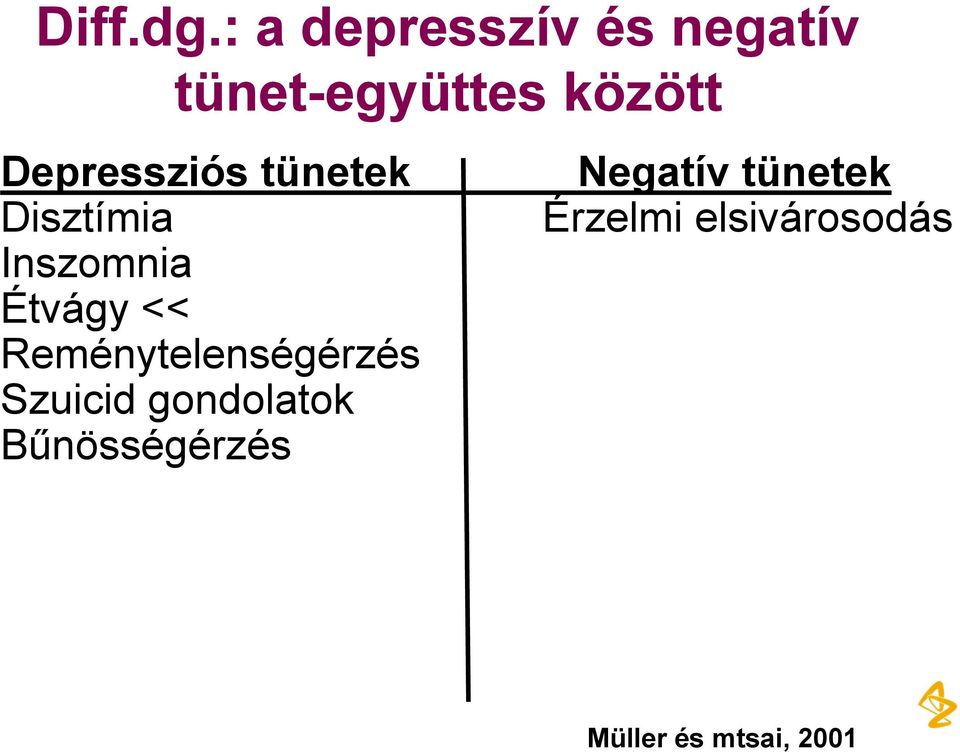 Depressziós tünetek Disztímia Inszomnia Étvágy <<