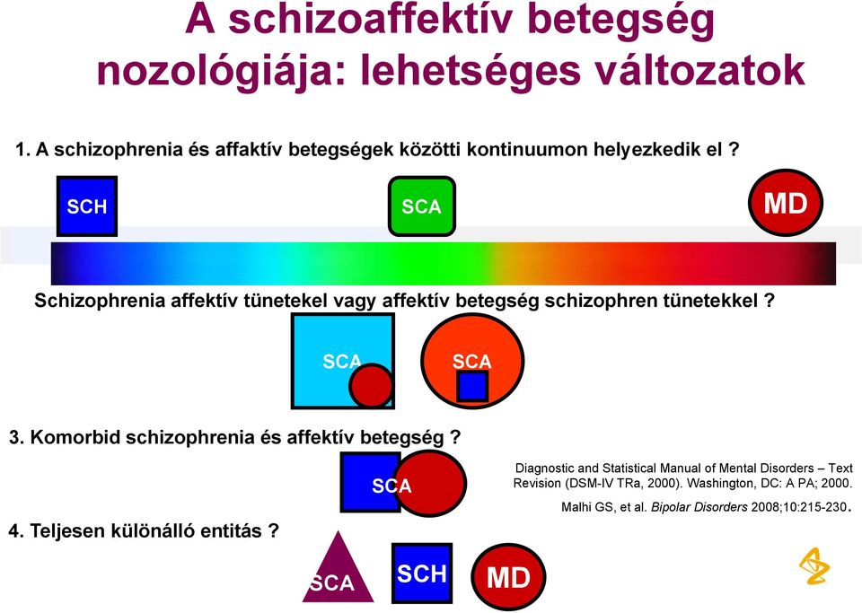 Schizophrenia affektív tünetekel vagy affektív betegség schizophren tünetekkel? SCA SCA 3.