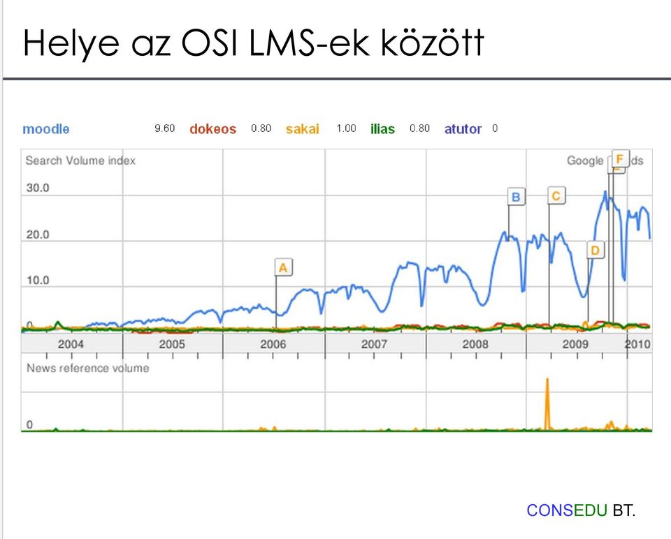 LMS-ek