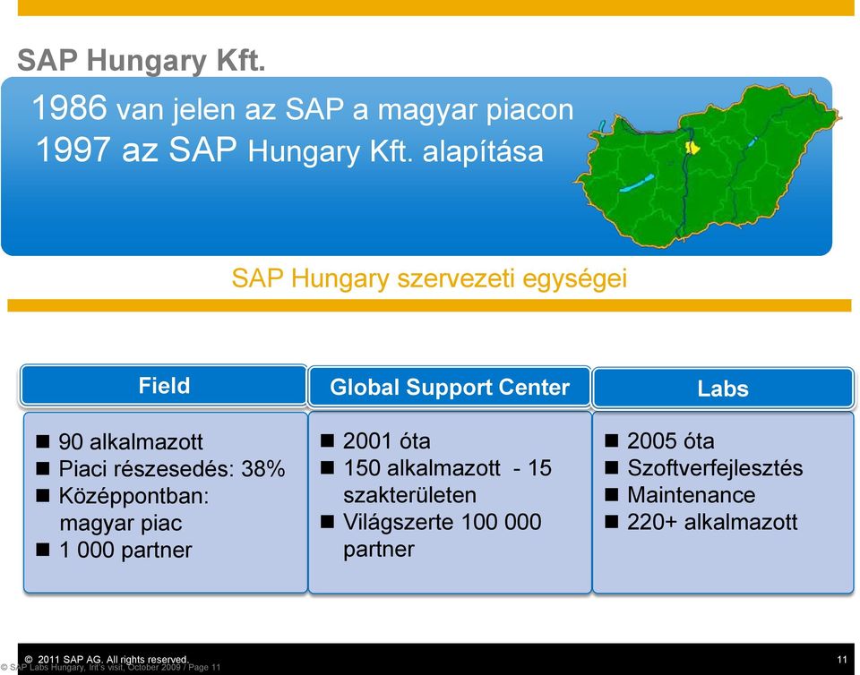 Középpontban: magyar piac 1 000 partner 2001 óta 150 alkalmazott - 15 szakterületen Világszerte 100 000 partner
