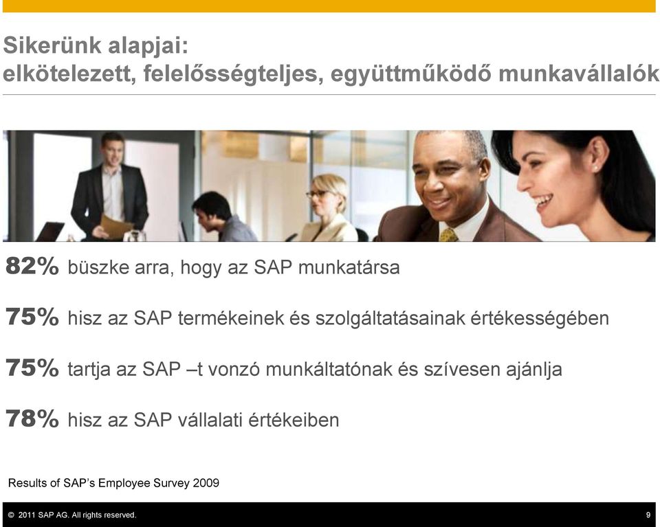 értékességében 75% tartja az SAP t vonzó munkáltatónak és szívesen ajánlja 78% hisz az