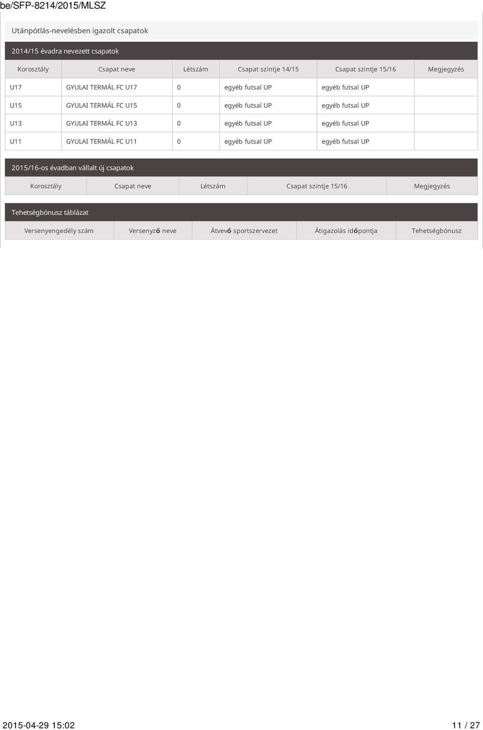 UP egyéb futsal UP U11 GYULAI TERMÁL FC U11 0 egyéb futsal UP egyéb futsal UP 2015/16-os évadban vállalt új csapatok Korosztály Csapat neve Létszám Csapat