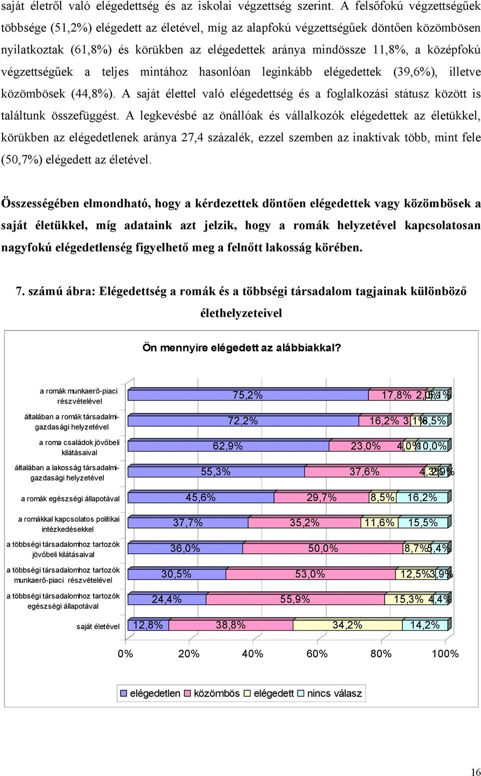 végzettségűek a teljes mintához hasonlóan leginkább elégedettek (39,6%), illetve közömbösek (44,8%). A saját élettel való elégedettség és a foglalkozási státusz között is találtunk összefüggést.