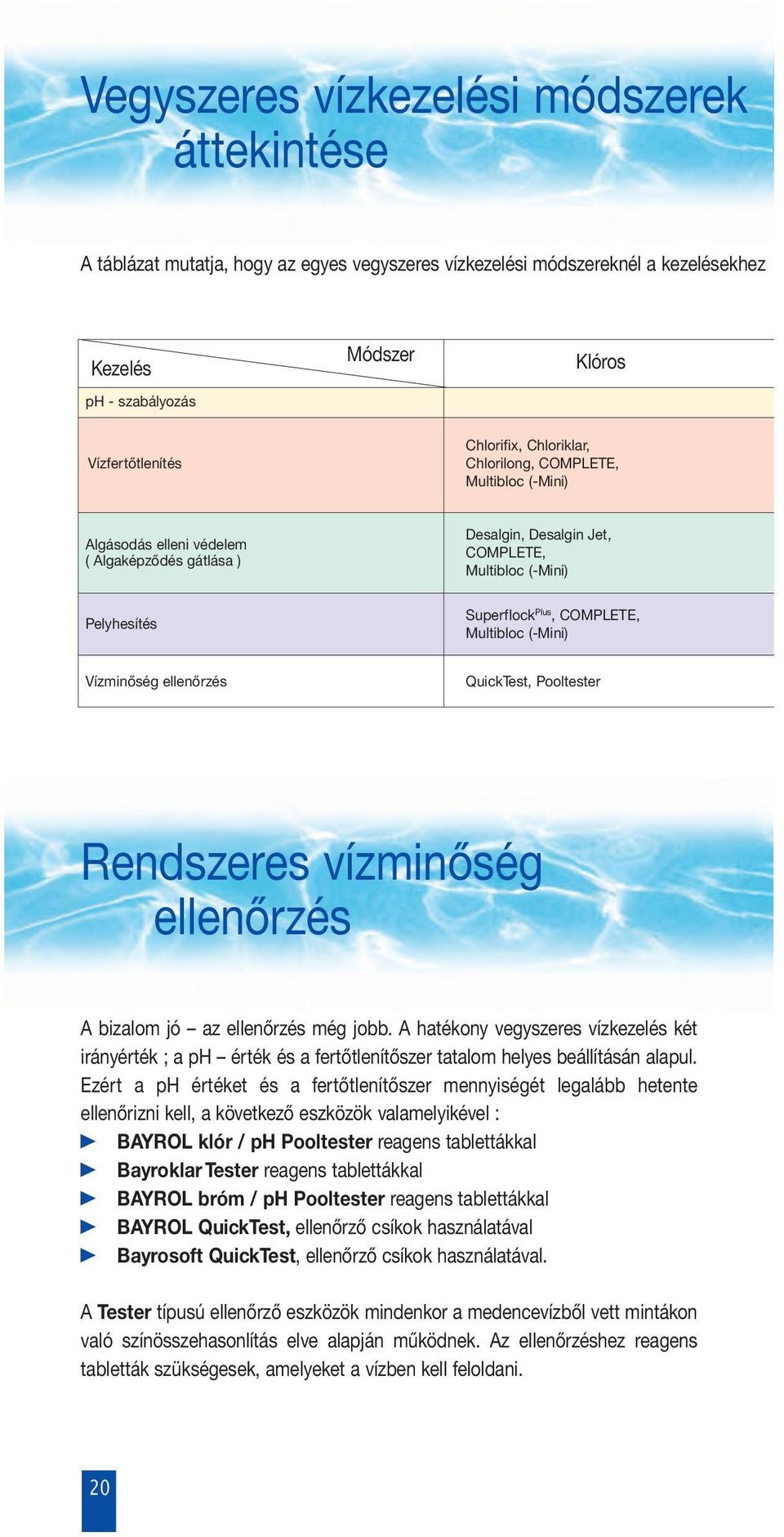 Multibloc (-Mini) Vízminőség ellenőrzés QuickTest, Pooltester Rendszeres vízminőség ellenőrzés A bizalom jó az ellenőrzés még jobb.