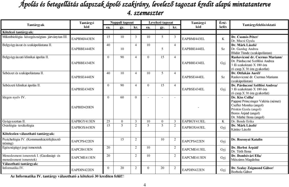 Gazdag Andrea Blidár Tünde (szakápolástan) Belgyógyászati klinikai ápolás II. 0 90 4 0 15 4 Raskovicsné dr. Csernus Mariann/ EAPBBE434EN EAPBBE434EL Gyj Dr.