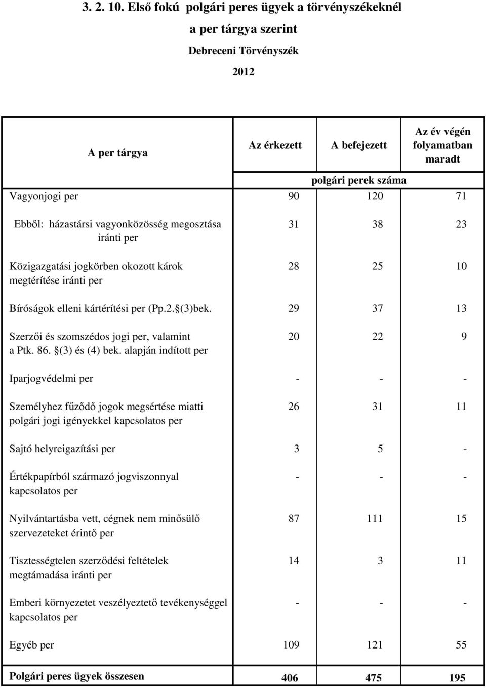 25 10 megtérítése Bíróságok elleni kártérítési per (Pp.2. (3)bek.