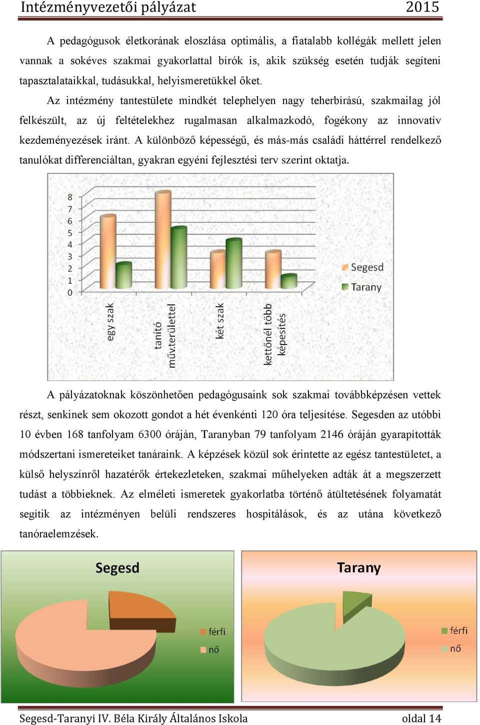 Az intézmény tantestülete mindkét telephelyen nagy teherbírású, szakmailag jól felkészült, az új feltételekhez rugalmasan alkalmazkodó, fogékony az innovatív kezdeményezések iránt.