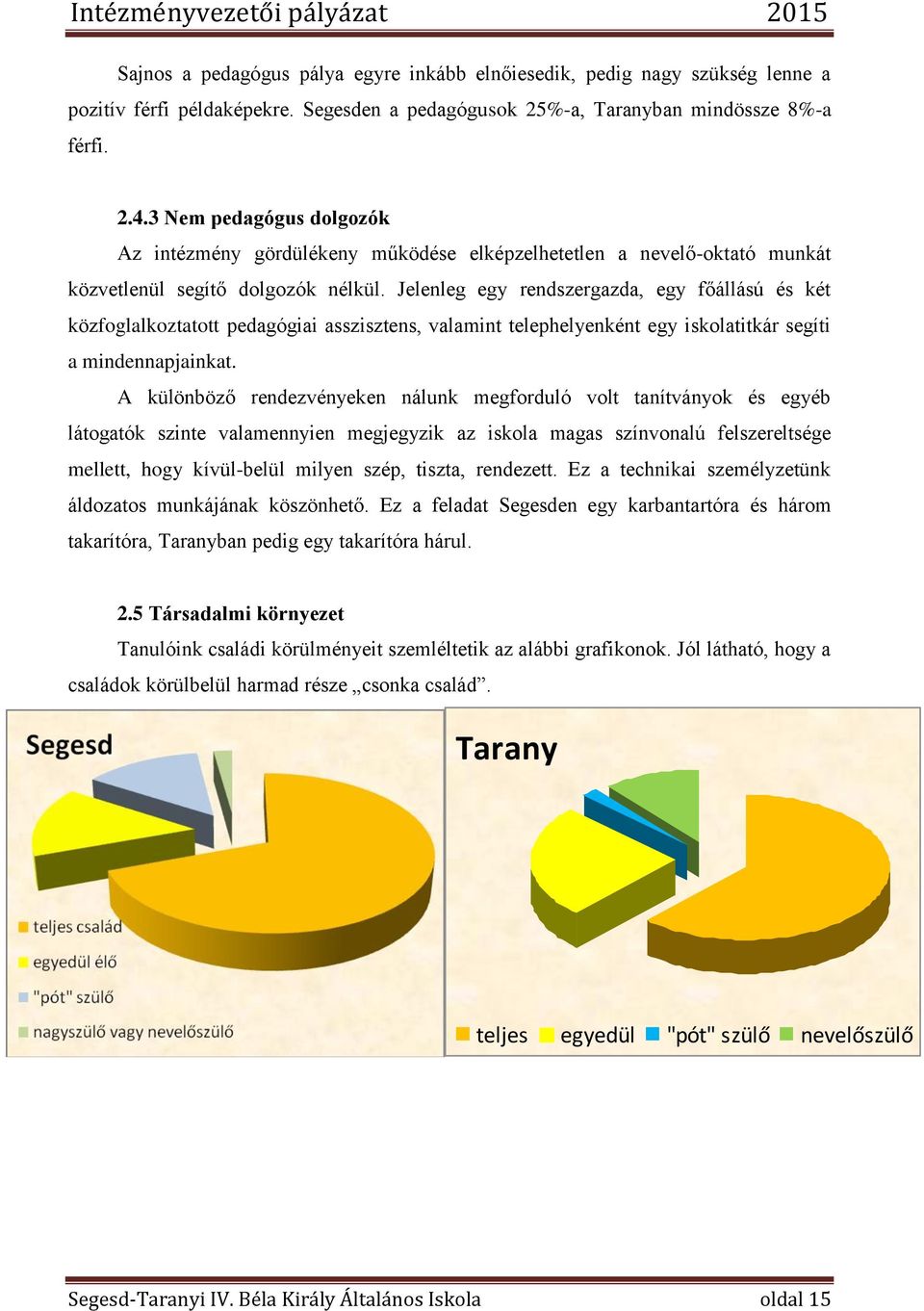 Jelenleg egy rendszergazda, egy főállású és két közfoglalkoztatott pedagógiai asszisztens, valamint telephelyenként egy iskolatitkár segíti a mindennapjainkat.