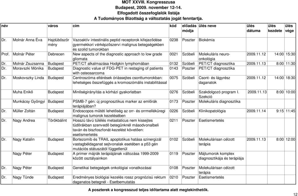 Molnár Zsuzsanna Budapest PET/CT alkalmazása Hodgkin lymphomában 0132 Szóbeli PET/CT diagnosztika 2009.11.13 8:00 11:30 Dr.