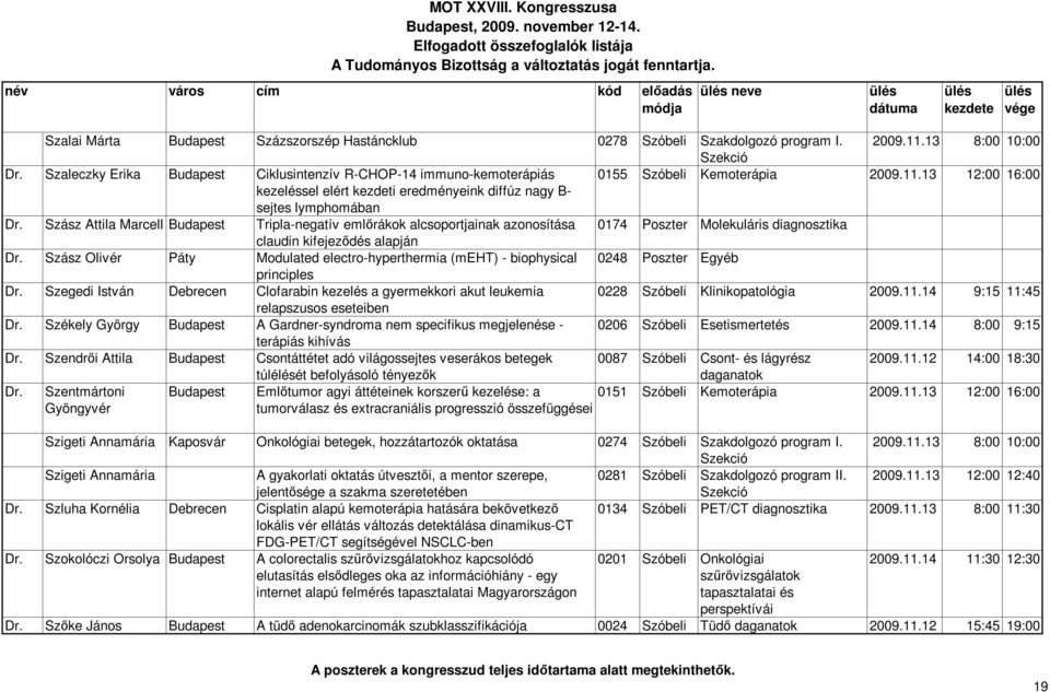 Szász Attila Marcell Budapest Tripla-negatív emlőrákok alcsoportjainak azonosítása 0174 Poszter Molekuláris diagnosztika claudin kifejeződés alapján Dr.