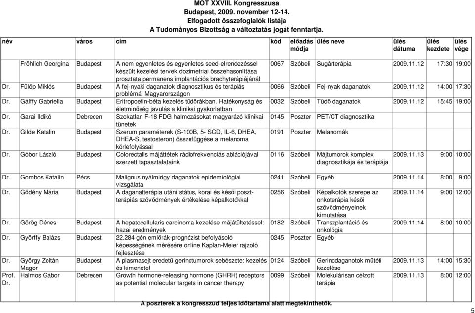 Hatékonyság és életminőség javulás a klinikai gyakorlatban Dr. Garai Ildikó Debrecen Szokatlan F-18 FDG halmozásokat magyarázó klinikai tünetek Dr.