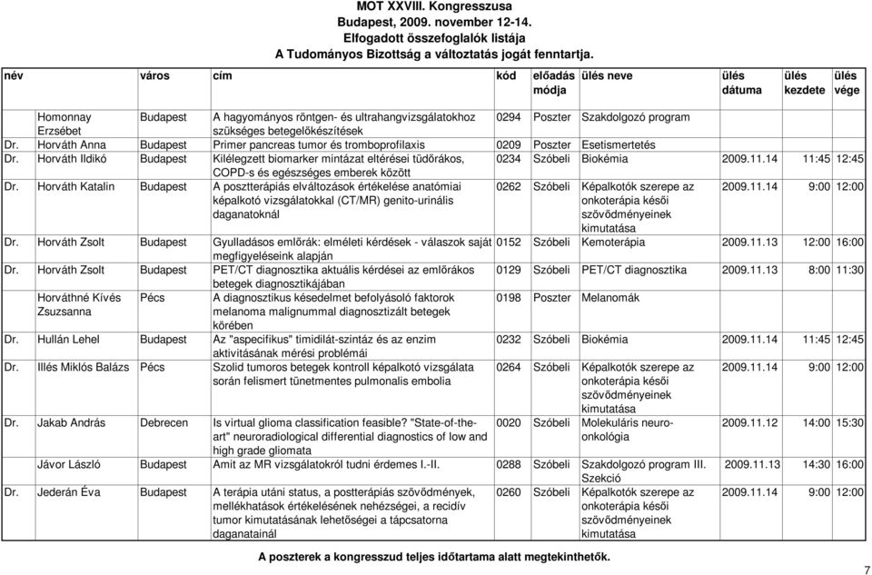 11.14 11:45 12:45 COPD-s és egészséges emberek között Dr. Horváth Katalin Budapest A posztterápiás elváltozások értékelése anatómiai 0262 Szóbeli Képalkotók szerepe az 2009.11.14 9:00 12:00 képalkotó vizsgálatokkal (CT/MR) genito-urinális nál onko késői szövődményeinek kimutatása Dr.