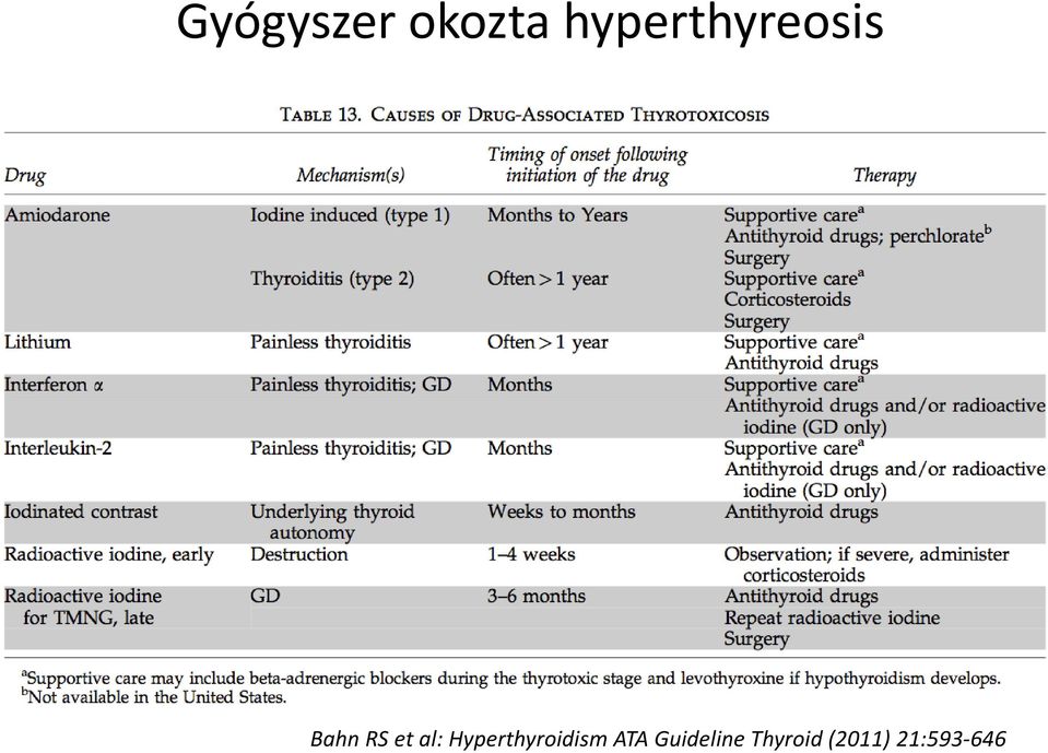 al: Hyperthyroidism ATA